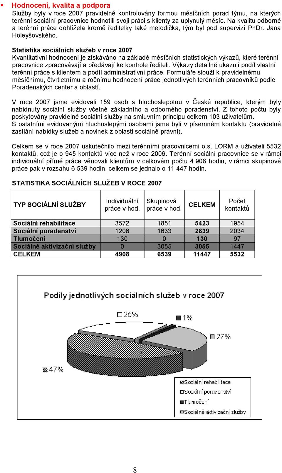 Statistika sociálních sluţeb v roce 2007 Kvantitativní hodnocení je získáváno na základě měsíčních statistických výkazů, které terénní pracovnice zpracovávají a předávají ke kontrole řediteli.