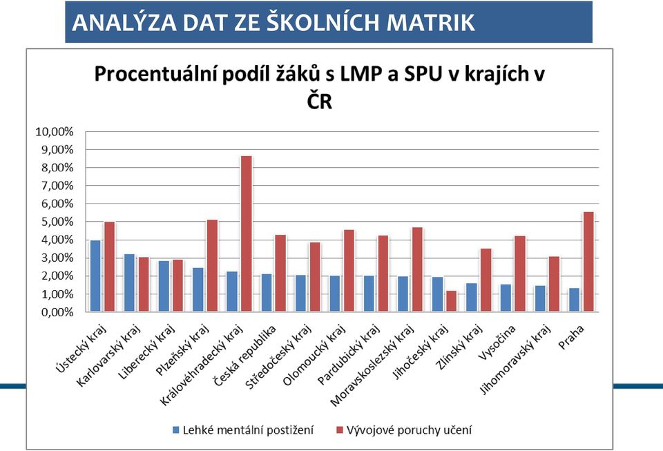 ŠKOLNÍCH