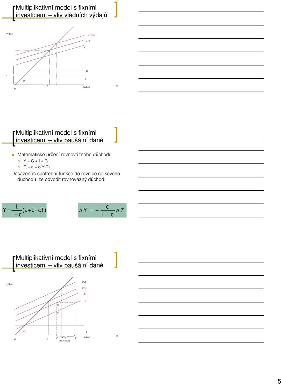 + c(y-t) Dosazením spotřební funkce do rovnice celkového důchodu lze odvodit rovnovážný důchod: 1 Y + 1 c c 1 c = (a I -