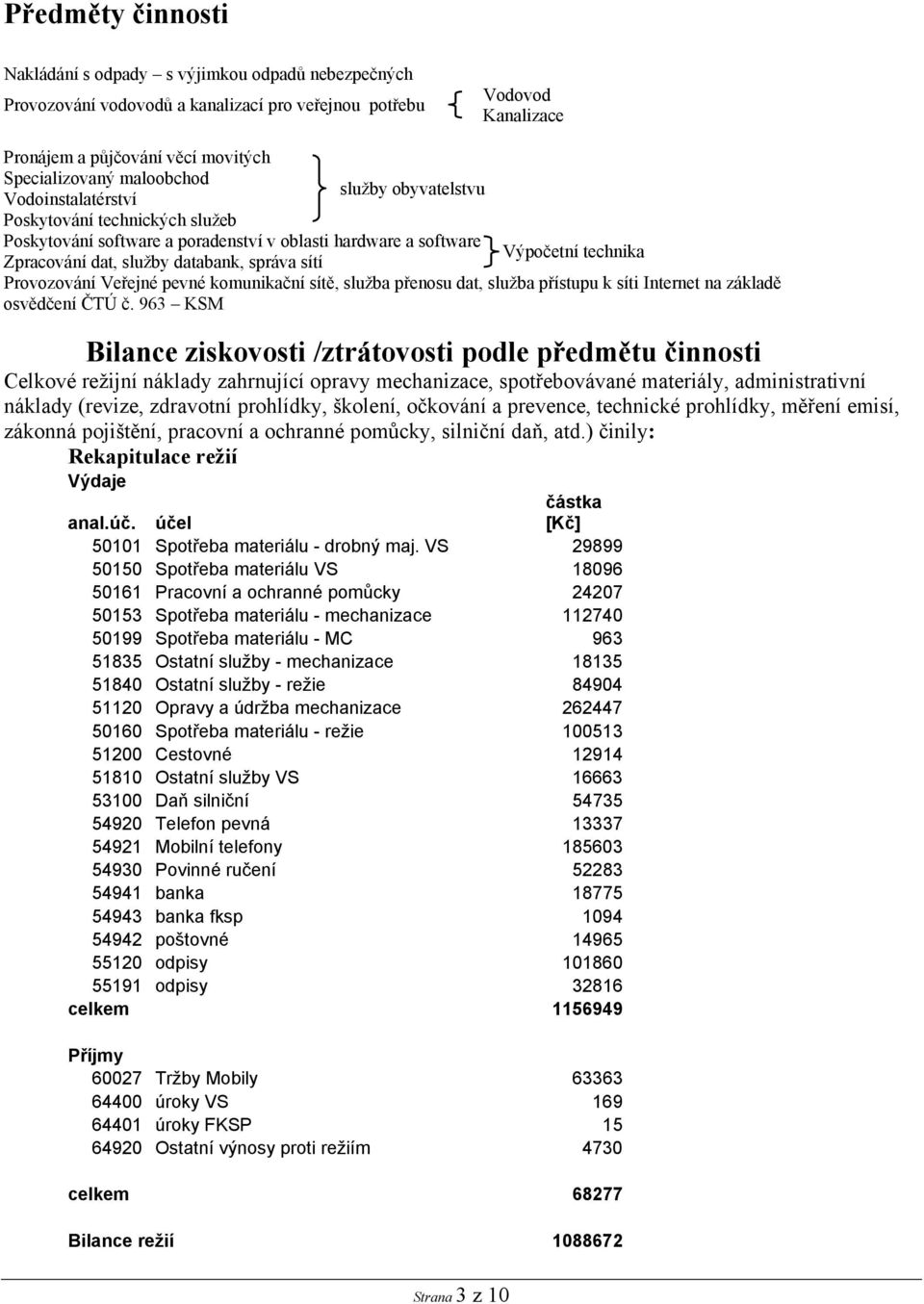 správa sítí Provozování Veřejné pevné komunikační sítě, služba přenosu dat, služba přístupu k síti Internet na základě osvědčení ČTÚ č.