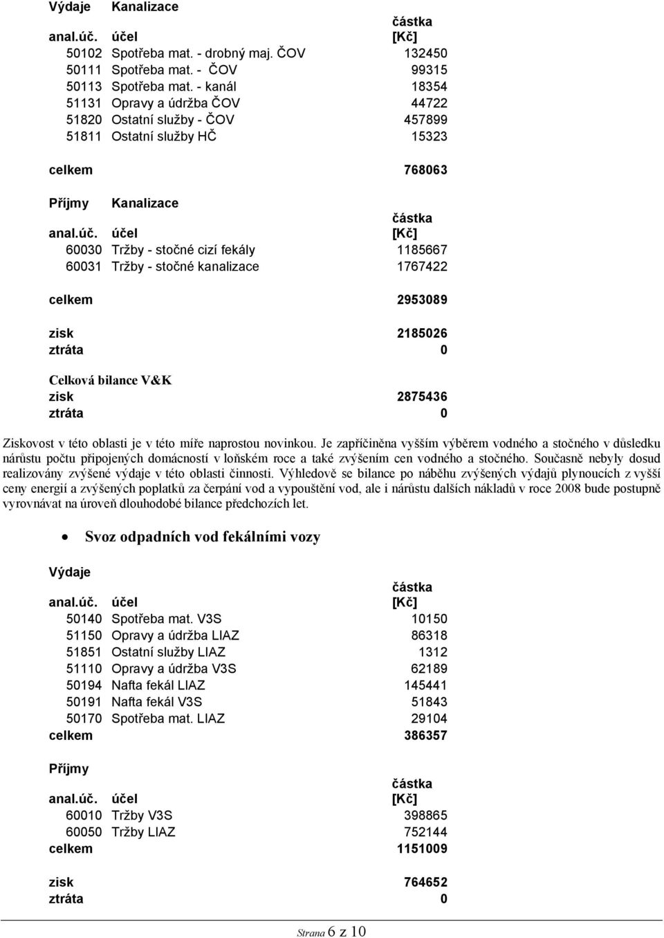 kanalizace 1767422 celkem 2953089 zisk 2185026 Celková bilance V&K zisk 2875436 Ziskovost v této oblasti je v této míře naprostou novinkou.