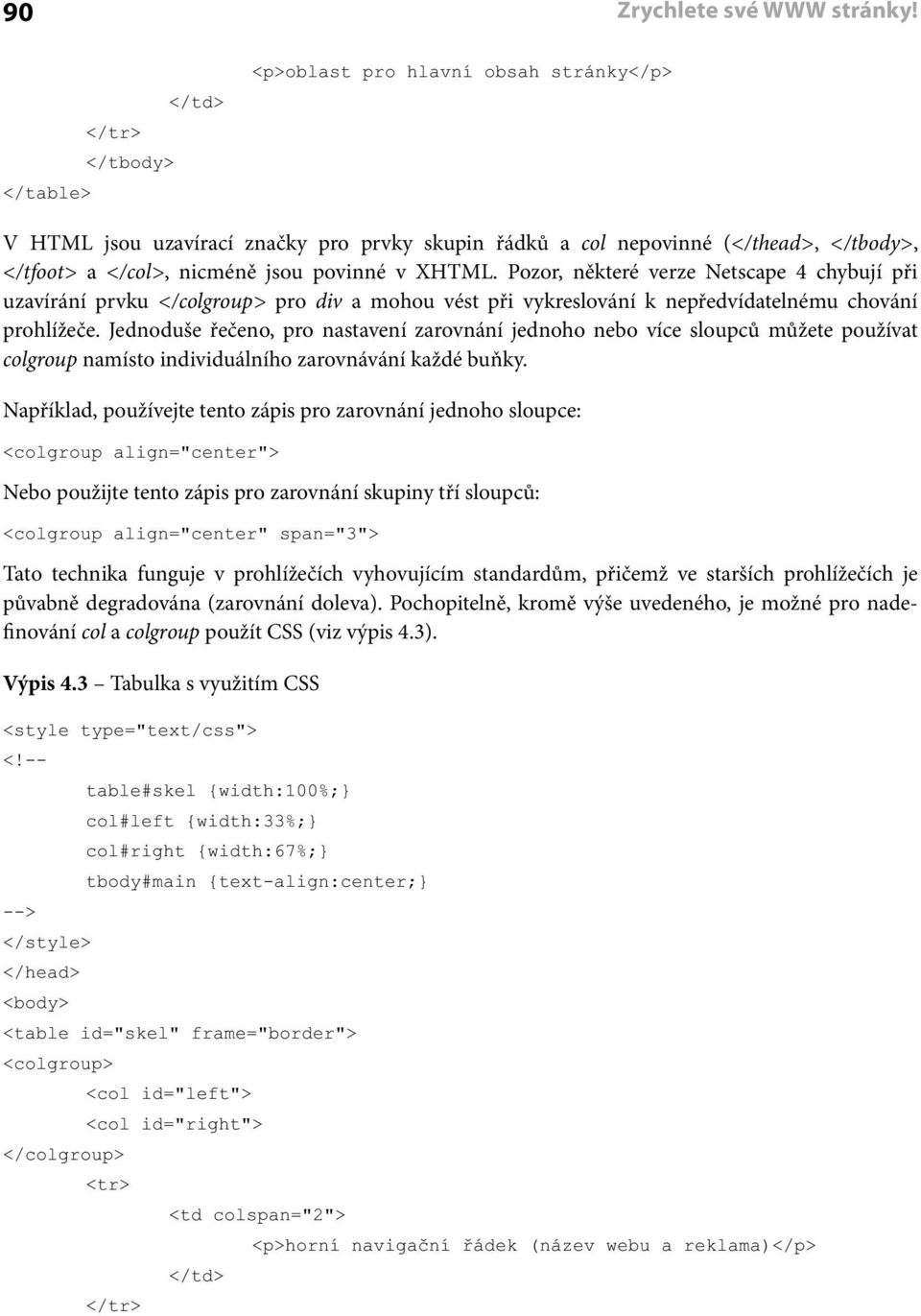 Pozor, některé verze Netscape 4 chybují při uzavírání prvku </colgroup> pro div a mohou vést při vykreslování k nepředvídatelnému chování prohlížeče.