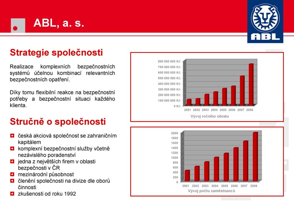 Stručně o společnosti česká akciová společnost se zahraničním kapitálem komplexní bezpečnostní sluţby včetně nezávislého poradenství jedna z největších firem v oblasti bezpečnosti v ČR mezinárodní