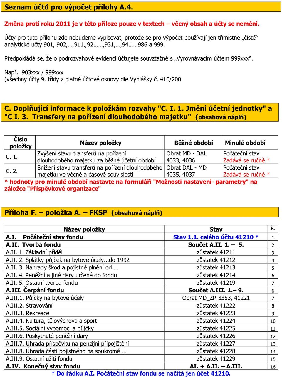 Předpokládá se, že o podrozvahové evidenci účtujete souvztažně s Vyrovnávacím účtem 999xxx. Např. 903xxx / 999xxx (všechny účty 9. třídy z platné účtové osnovy dle Vyhlášky č. 410/200 C.