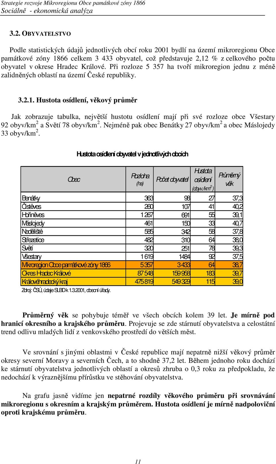 Hustota osídlení, věkový průměr Jak zobrazuje tabulka, největší hustotu osídlení mají při své rozloze obce Všestary 92 obyv/km 2 a Světí 78 obyv/km 2.