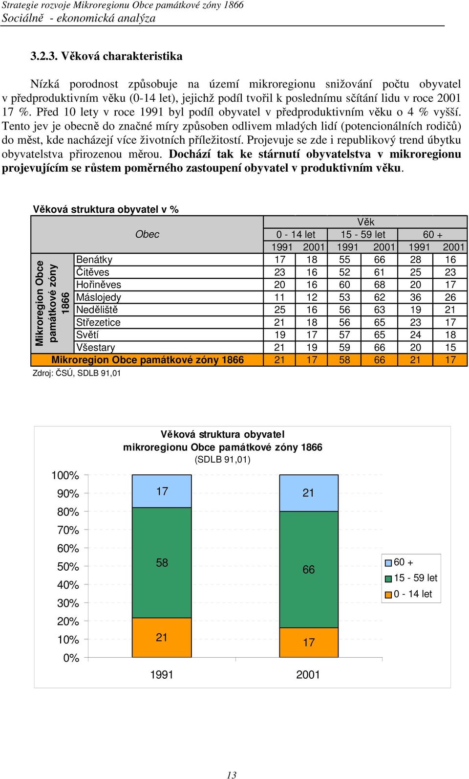 Tento jev je obecně do značné míry způsoben odlivem mladých lidí (potencionálních rodičů) do měst, kde nacházejí více životních příležitostí.