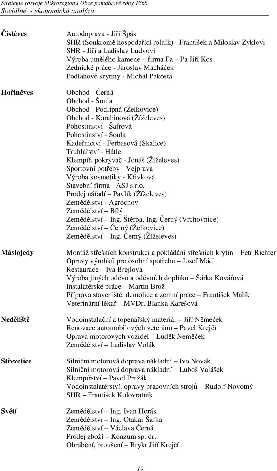 Šafrová Pohostinství - Šoula Kadeřnictví - Ferbasová (Skalice) Truhlářství - Hátle Klempíř, pokrývač - Jonáš (Žíželeves) Sportovní potřeby - Vejprava Výroba kosmetiky - Křivková Stavební firma - ASJ