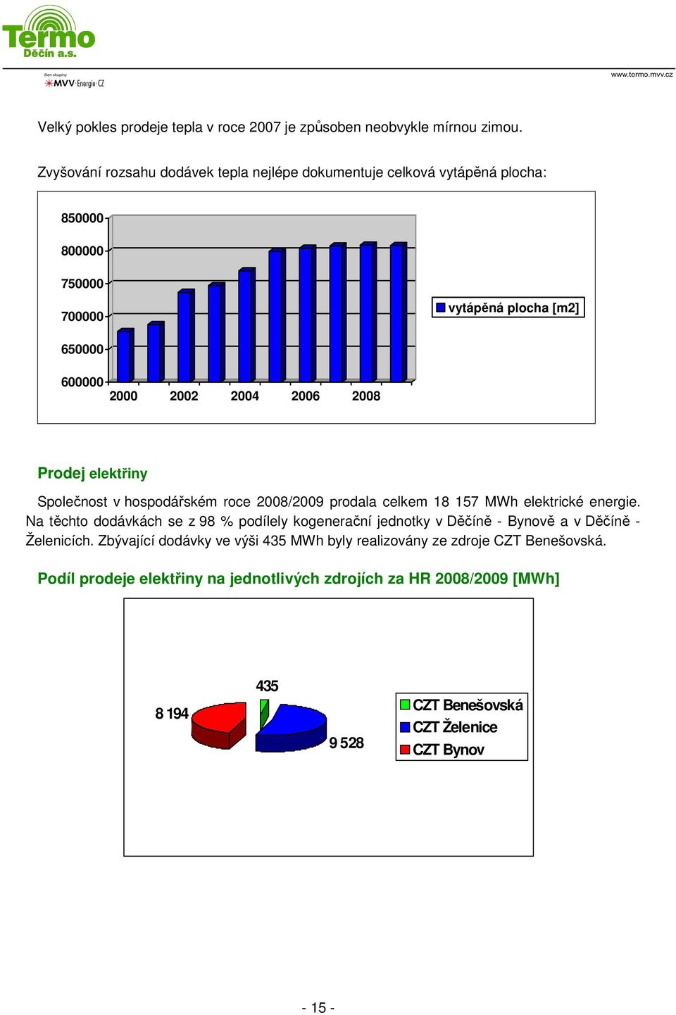 2008 Prodej elektřiny Společnost v hospodářském roce 2008/2009 prodala celkem 18 157 MWh elektrické energie.