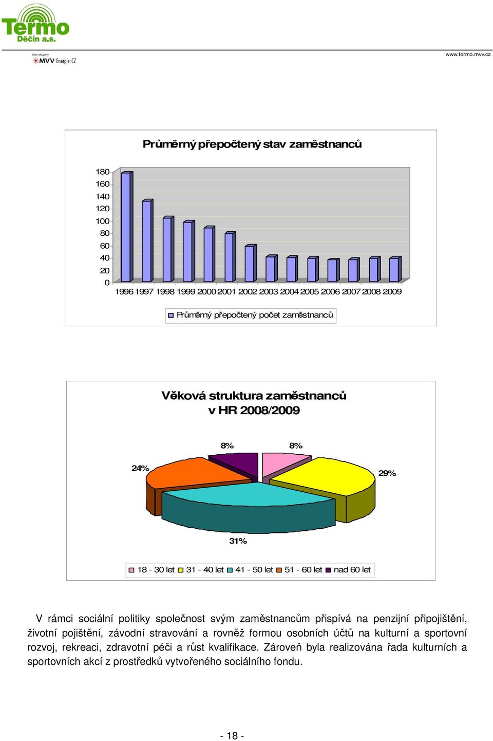 společnost svým zaměstnancům přispívá na penzijní připojištění, životní pojištění, závodní stravování a rovněž formou osobních účtů na kulturní a sportovní