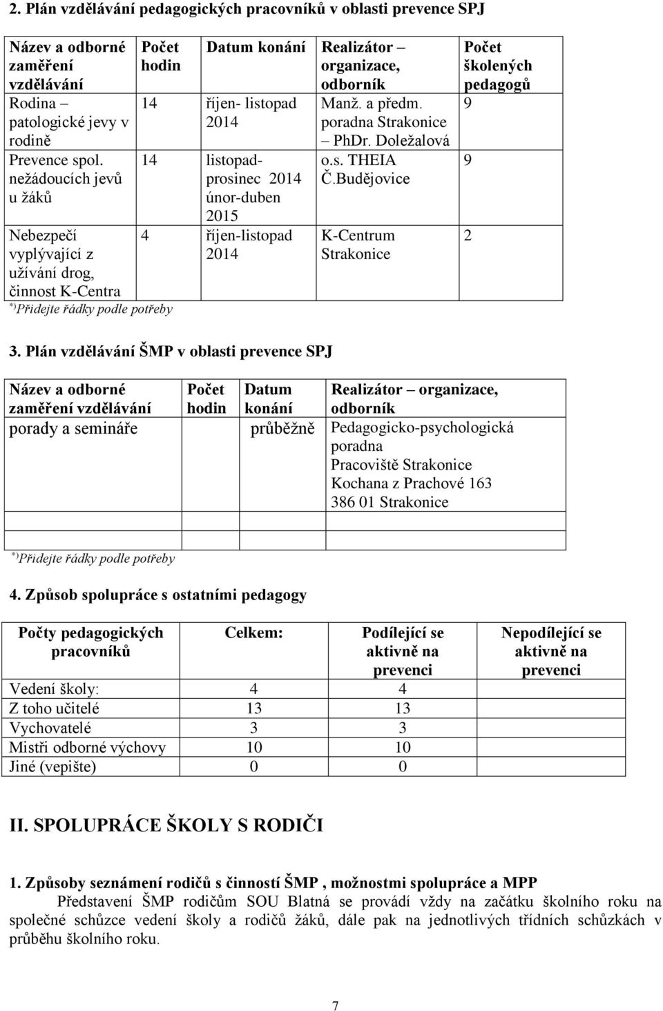 2015 4 říjen-listopad 2014 Manž. a předm. poradna Strakonice PhDr. Doležalová o.s. THEIA K-Centrum Strakonice Počet školených pedagogů 9 9 2 3.