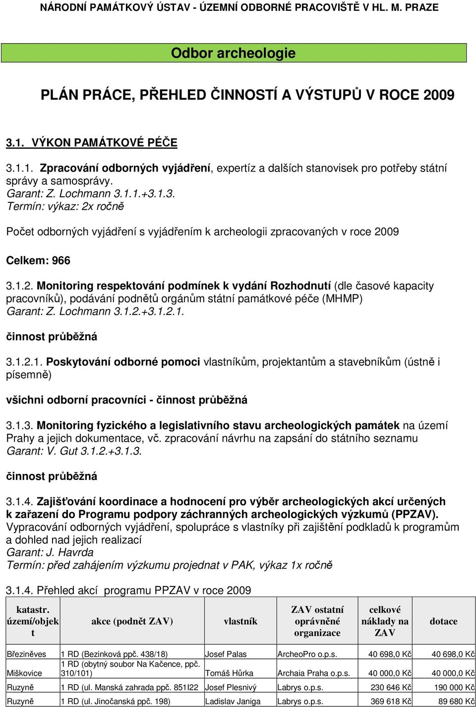 1.2. Monitoring respektování podmínek k vydání Rozhodnutí (dle časové kapacity pracovníků), podávání podnětů orgánům státní památkové péče (MHMP) Garant: Z. Lochmann 3.1.2.+3.1.2.1. 3.1.2.1. Poskytování odborné pomoci vlastníkům, projektantům a stavebníkům (ústně i písemně) všichni odborní pracovníci - 3.