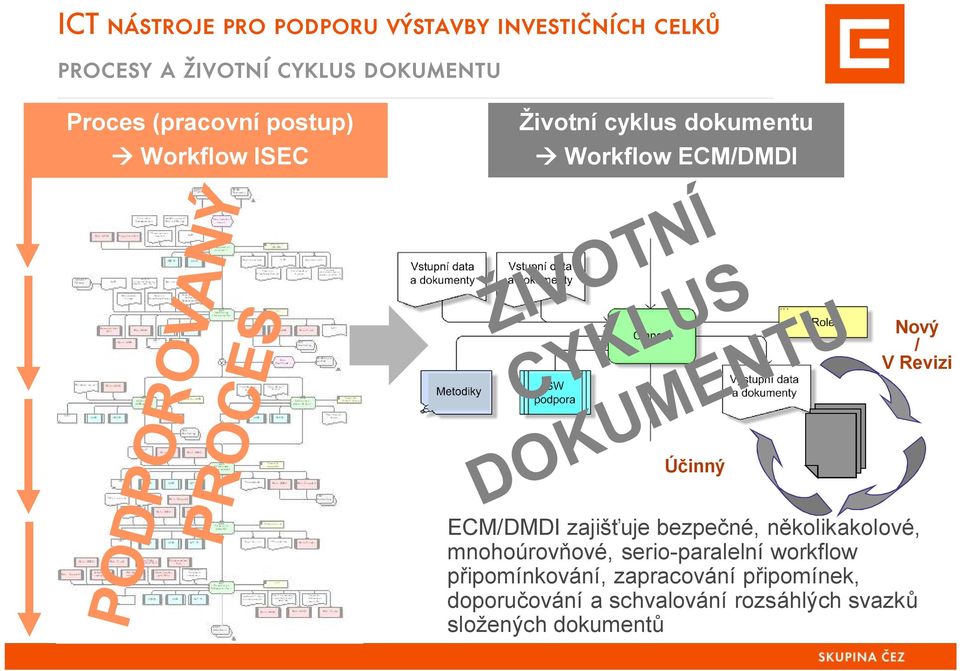 bezpečné, několikakolové, mnohoúrovňové, serio-paralelní workflow připomínkování,