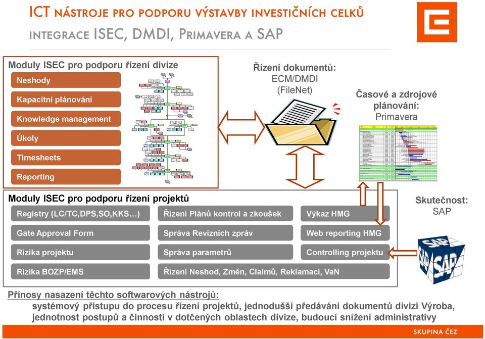 Pl án říze ní r izík ME? Data: Riziká Databáze r eklamací Re ali zační dokum entace P racovní př íkaz/hlášení o p oruše (pr o fázi 7) Data: OČSK 4.