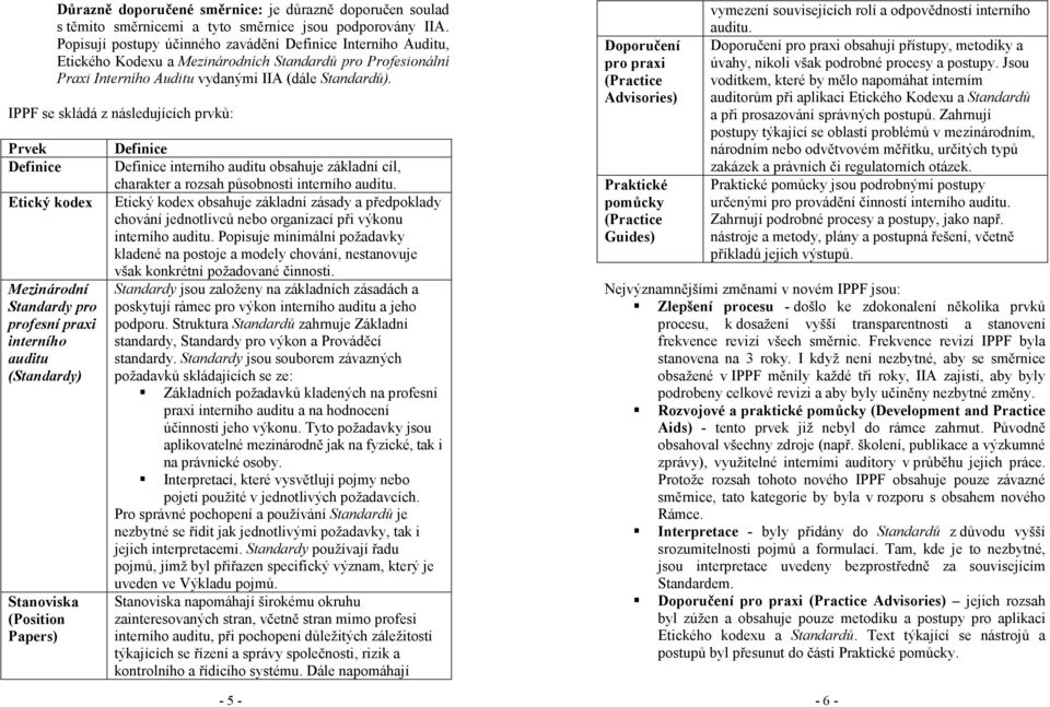 IPPF se skládá z následujících prvků: Prvek Definice Etický kodex Mezinárodní Standardy pro profesní praxi interního auditu (Standardy) Stanoviska (Position Papers) Definice Definice interního auditu