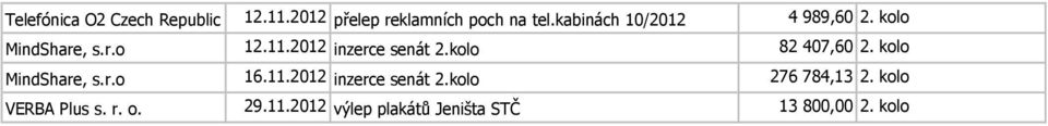 kolo 82 407,60 2. kolo MindShare, s.r.o 16.11.2012 inzerce senát 2.