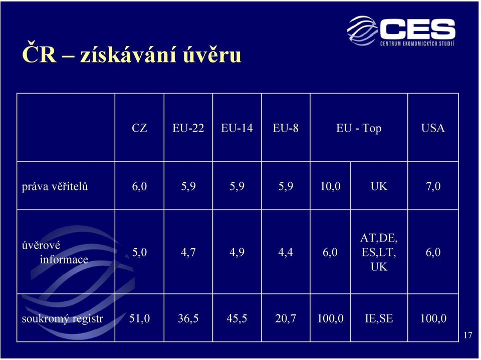 informace 5,0 4,7 4,9 4,4 6,0 AT,DE, ES,LT, UK 6,0