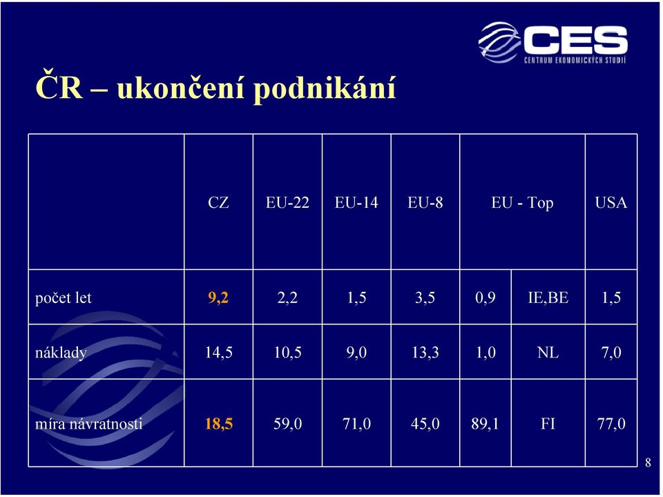 1,5 náklady 14,5 10,5 9,0 13,3 1,0 NL 7,0