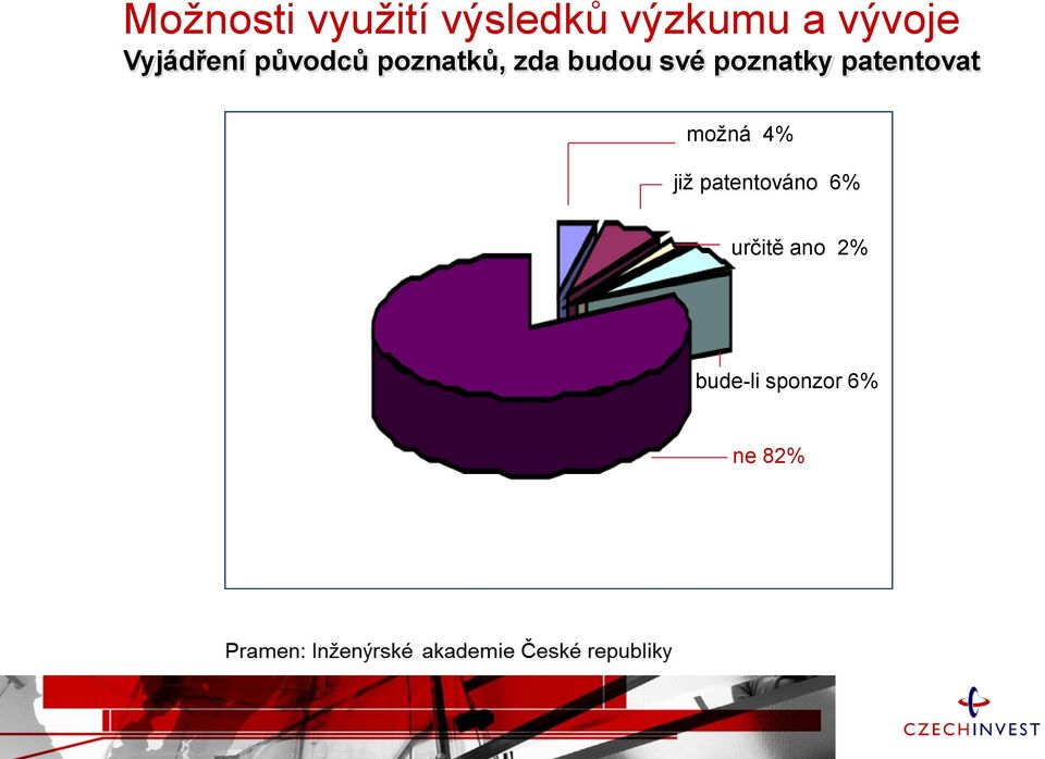 poznatky patentovat možná 4% již