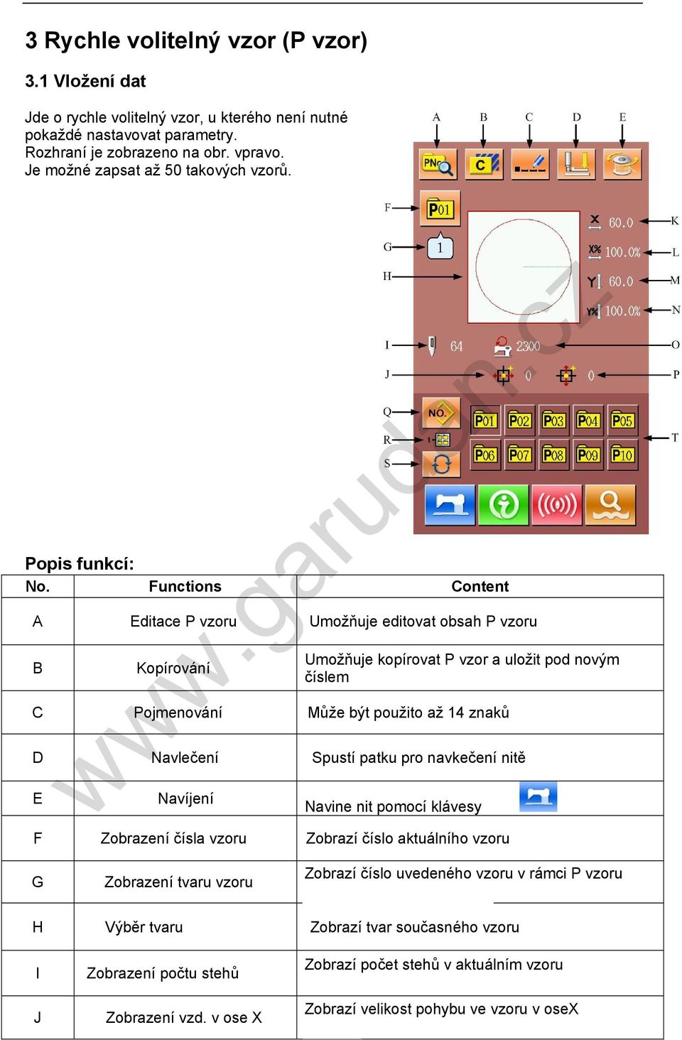 Functions Content A Editace P vzoru Umožňuje editovat obsah P vzoru B Kopírování Umožňuje kopírovat P vzor a uložit pod novým číslem C Pojmenování Může být použito až 14 znaků D Navlečení