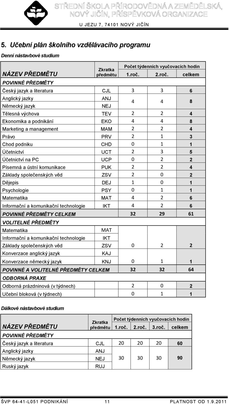 celkem Český jazyk a literatura CJL 3 3 6 Anglický jazky Německý jazyk ANJ 4 4 8 Tělesná výchova TEV 2 2 4 Ekonomika a podnikání EKO 4 4 8 Marketing a management MAM 2 2 4 Právo PRV 2 1 3 Chod