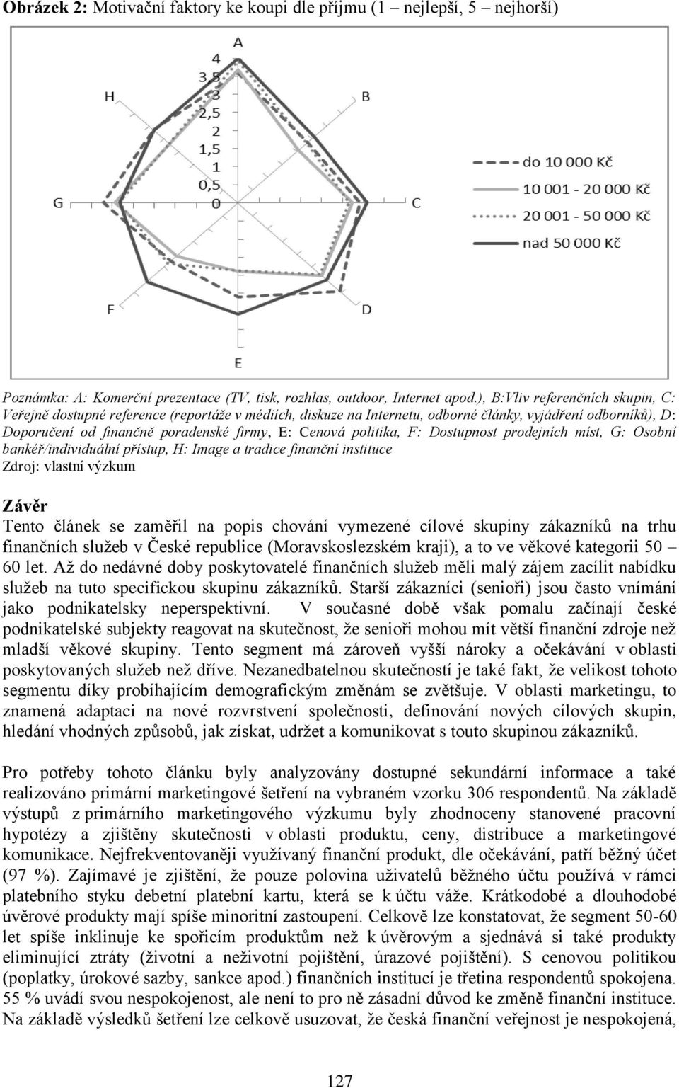 politika, F: Dostupnost prodejních míst, G: Osobní bankéř/individuální přístup, H: Image a tradice finanční instituce Zdroj: vlastní výzkum Závěr Tento článek se zaměřil na popis chování vymezené