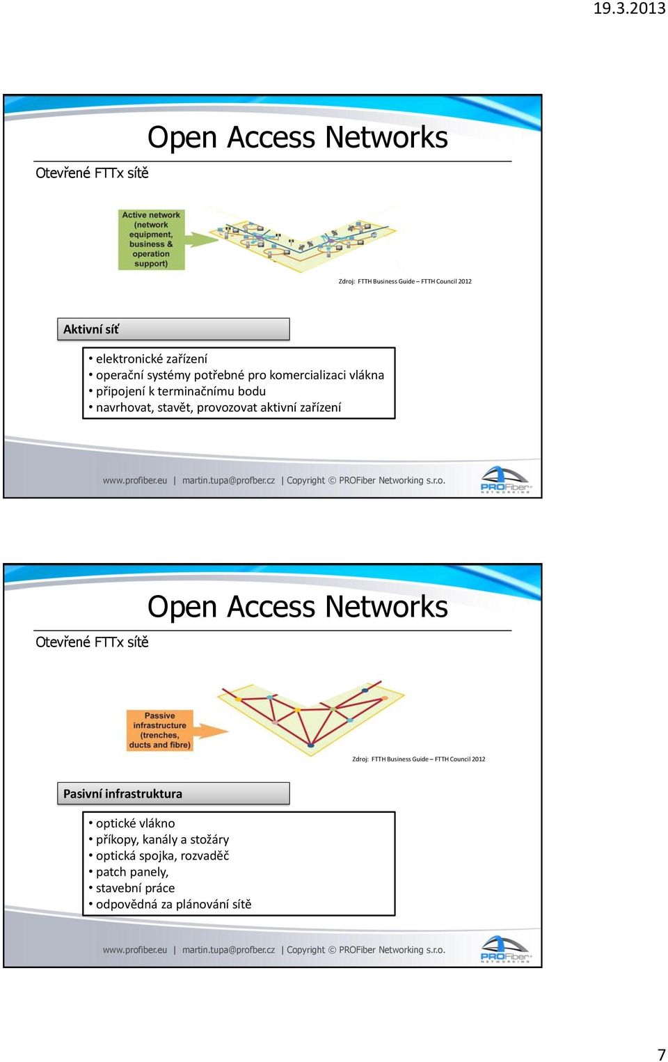 zařízení Otevřené FTTx sítě Open Access Networks Zdroj: FTTH Business Guide FTTH Council 2012 Pasivní infrastruktura