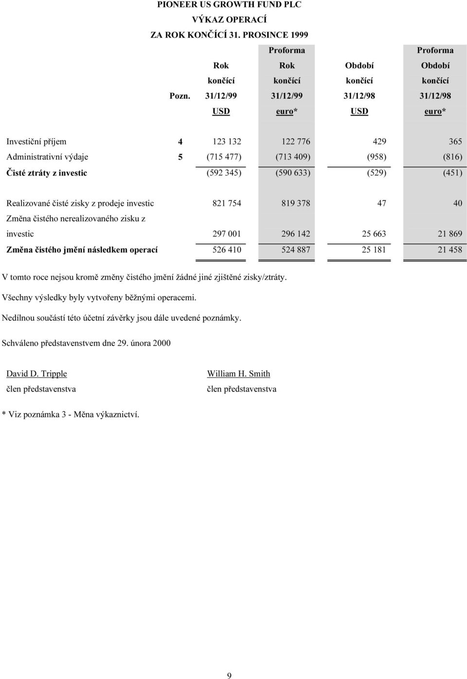 633) (529) (451) Realizované čisté zisky z prodeje investic 821 754 819 378 47 40 Změna čistého nerealizovaného zisku z investic 297 001 296 142 25 663 21 869 Změna čistého jmění následkem operací