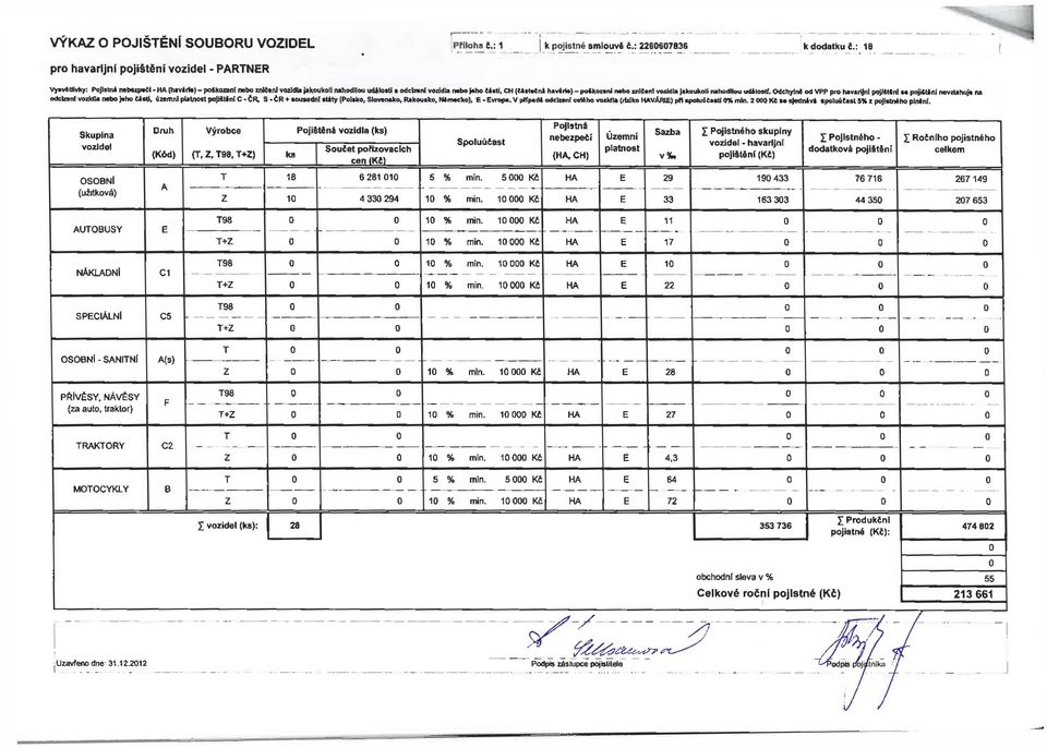 Odchylné od VPP pm havarijní po)iíunl aa pojiuinl novztatwja na odclzznl vozidla nebo JahoCiati, územní platnost pojblínt C - ČR, S -ČR + louwdn attty (Polako, SkivDntko, Rjkou.ko, N< macko), Evropa.