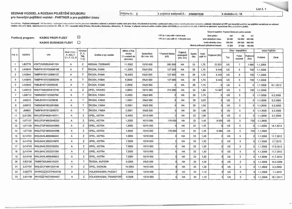 jakoukoli nahodilou udiloul.