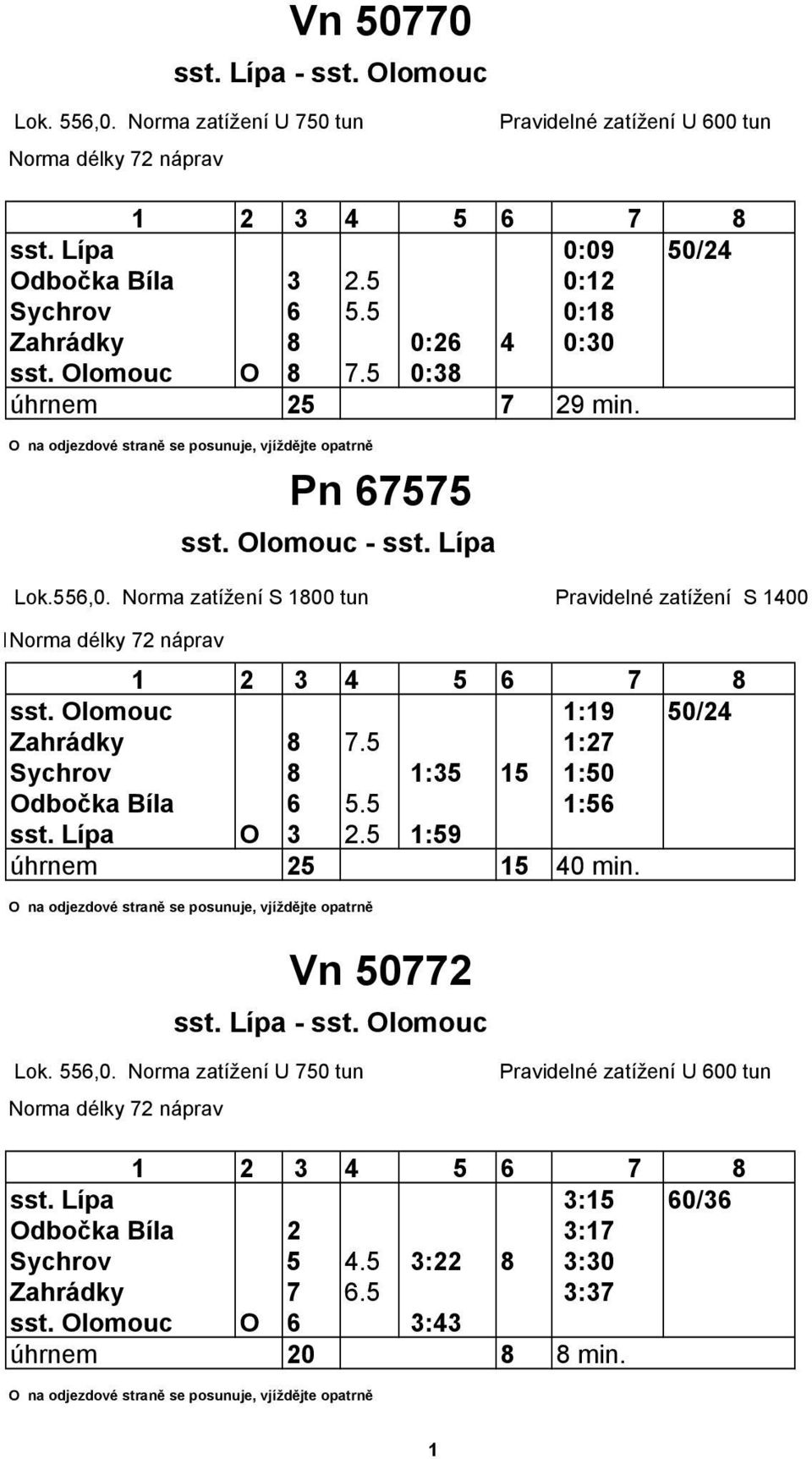 Olomouc 1:19 50/24 Zahrádky 8 7.5 1:27 Sychrov 8 1:35 15 1:50 Odbočka Bíla 6 5.5 1:56 sst. Lípa O 3 2.