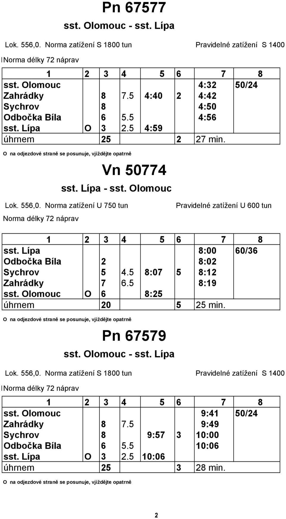 5 8:07 5 8:12 Zahrádky 7 6.5 8:19 sst. Olomouc O 6 8:25 úhrnem 20 5 25 min. Pn 67579 sst.