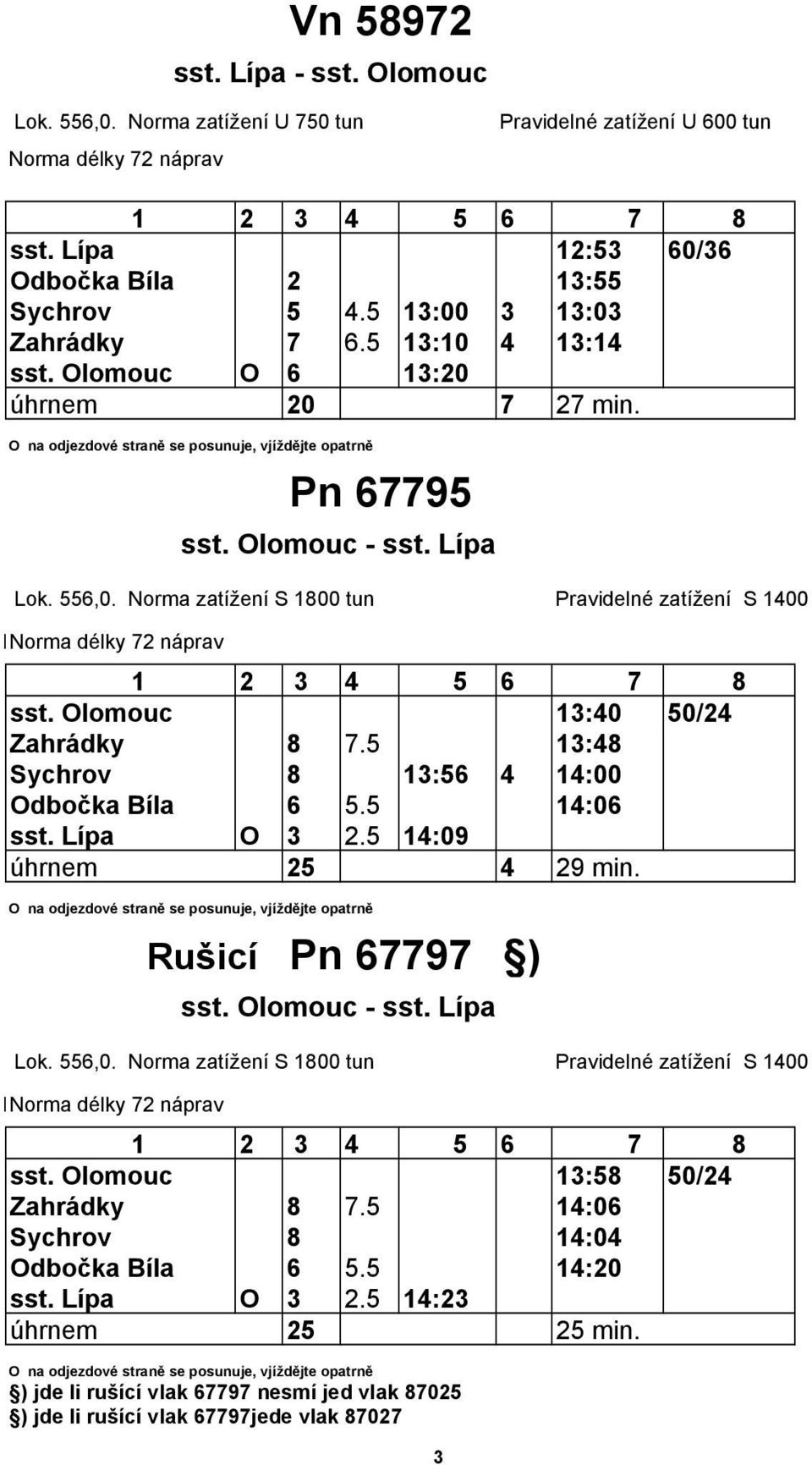 5 14:06 sst. Lípa O 3 2.5 14:09 úhrnem 25 4 29 min. Rušicí Pn 67797 ) sst. Olomouc 13:58 50/24 Zahrádky 8 7.