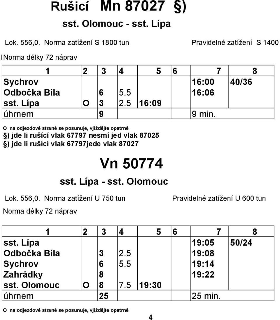 ) jde li rušící vlak 67797 nesmí jed vlak 87025 ) jde li rušící vlak 67797jede