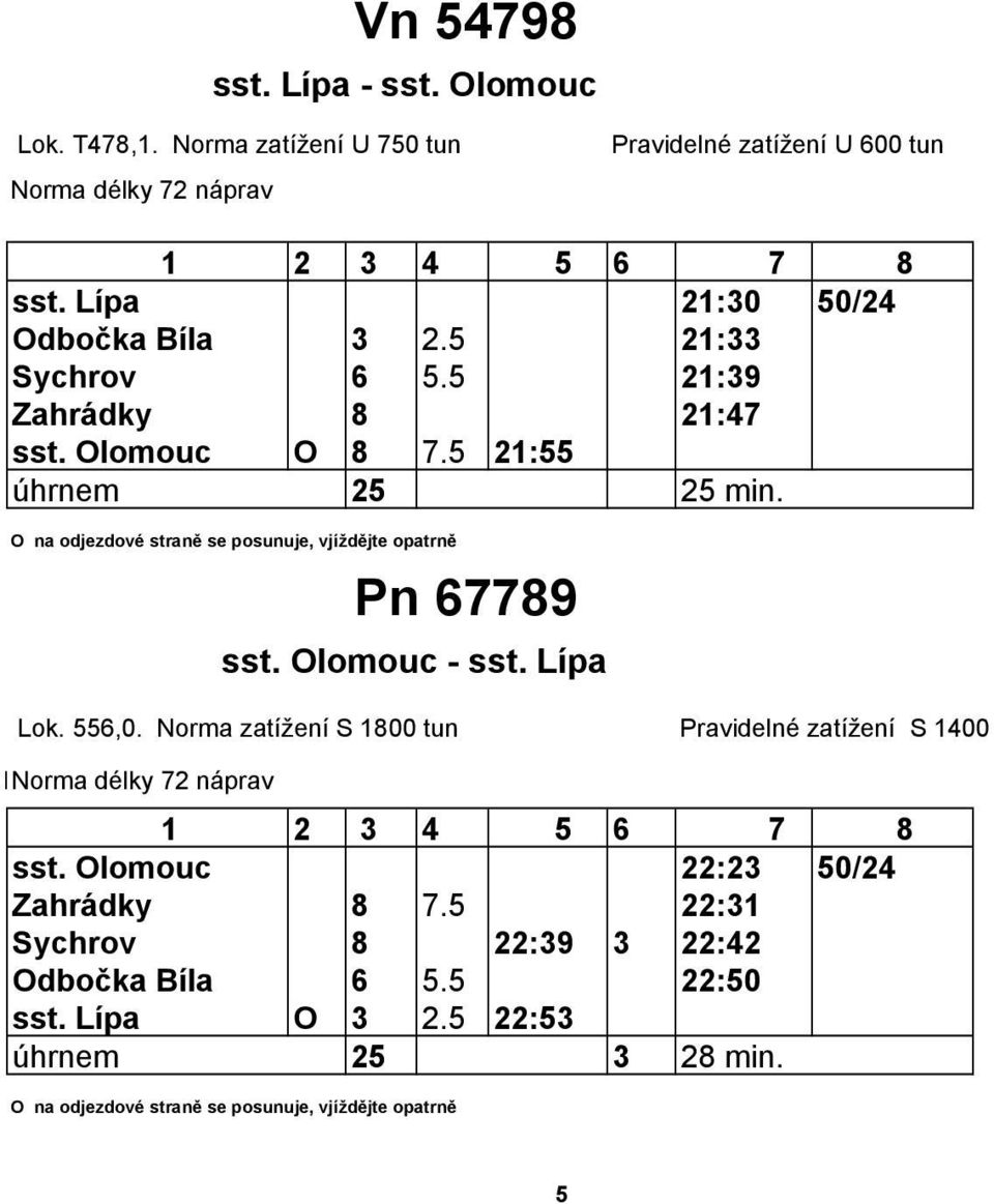 5 21:39 Zahrádky 8 21:47 sst. Olomouc O 8 7.5 21:55 úhrnem 25 25 min.