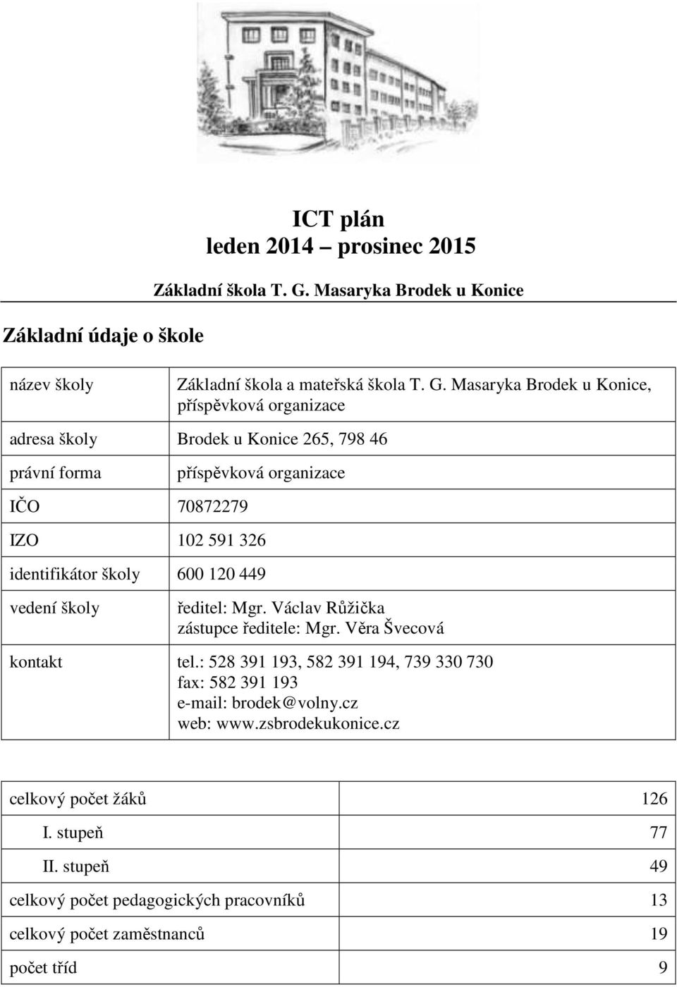 Masaryka Brodek u Konice, příspěvková organizace adresa školy Brodek u Konice 265, 798 46 právní forma IČO 70872279 příspěvková organizace IZO 102 591 326