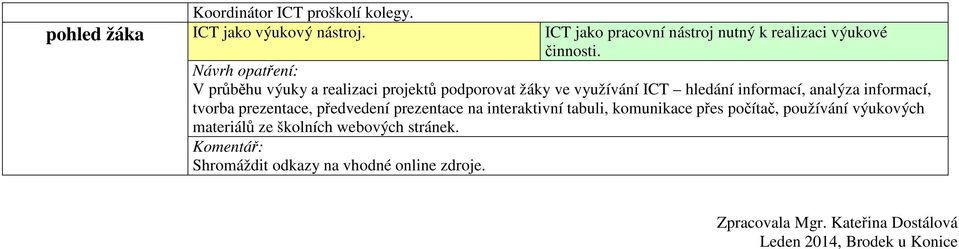 V průběhu výuky a realizaci projektů podporovat žáky ve využívání ICT hledání informací, analýza informací, tvorba