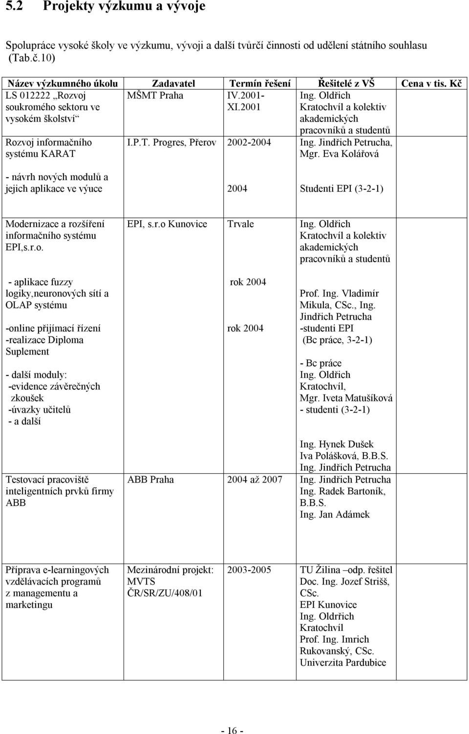 Jindřich Petrucha, Mgr. Eva Kolářová - návrh nových modulů a jejich aplikace ve výuce 2004 Studenti EPI (3-2-1) Modernizace a rozšíření informačního systému EPI,s.r.o. EPI, s.r.o Kunovice Trvale Ing.