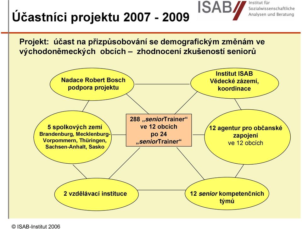 spolkových zemí Brandenburg, Mecklenburg- Vorpommern, Thüringen, Sachsen-Anhalt, Sasko 288 seniortrainer ve 12