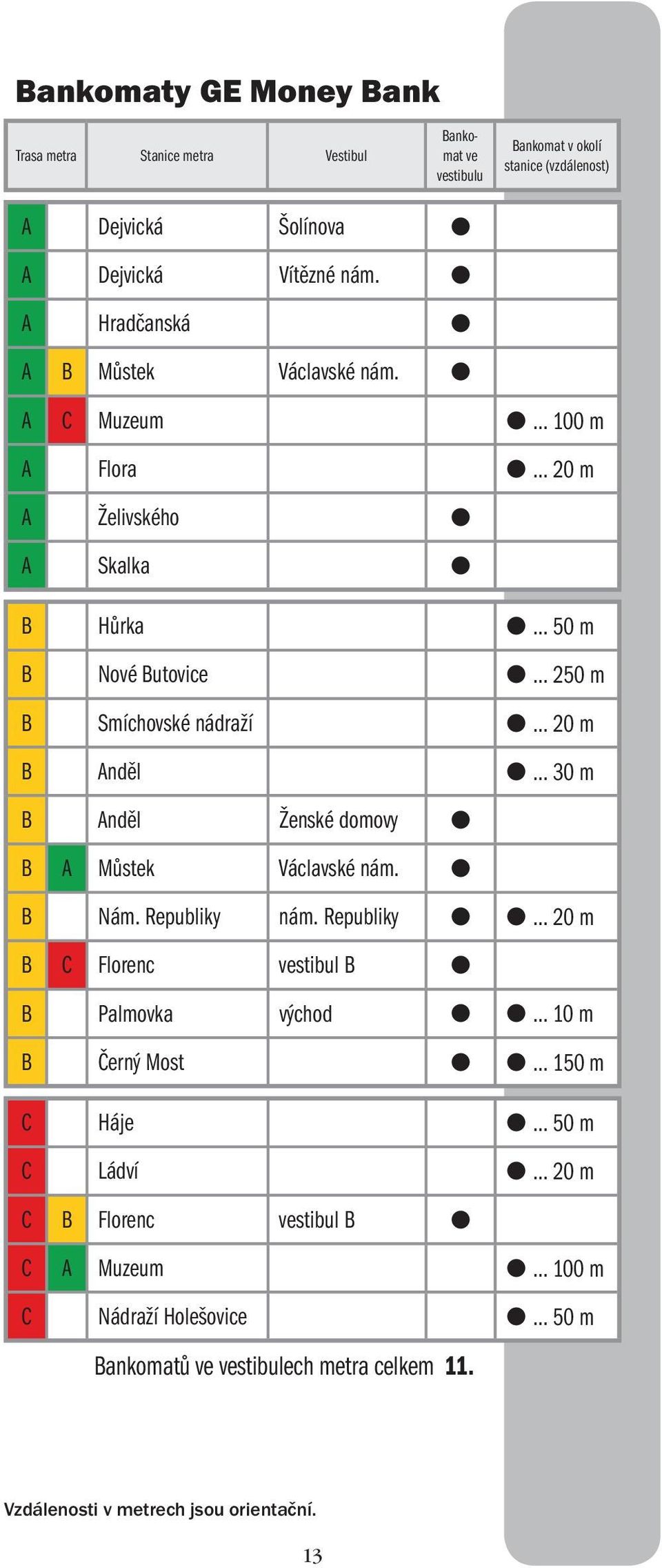 A C Muzeum 100 m A Flora 20 m A Želivského A Skalka B Hůrka 50 m B Nové Butovice 250 m B Smíchovské nádraží 20 m B Anděl 30 m B Anděl Ženské domovy B A Můstek