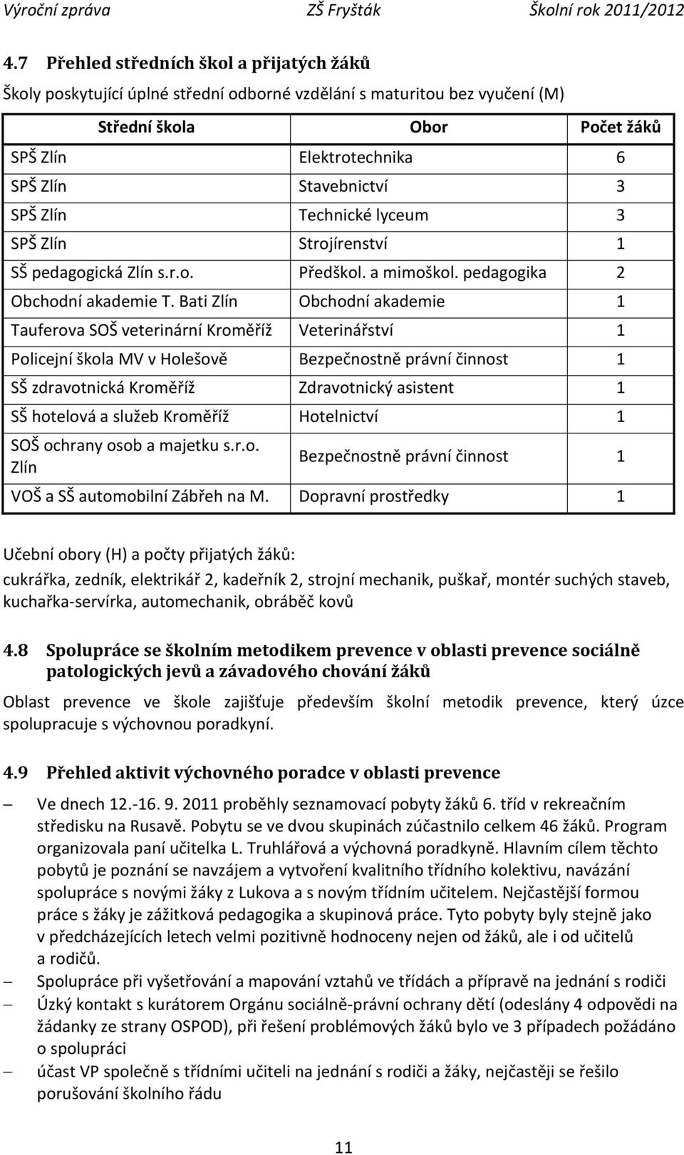 Bati Zlín Obchodní akademie 1 Tauferova SOŠ veterinární Kroměříž Veterinářství 1 Policejní škola MV v Holešově Bezpečnostně právní činnost 1 SŠ zdravotnická Kroměříž Zdravotnický asistent 1 SŠ