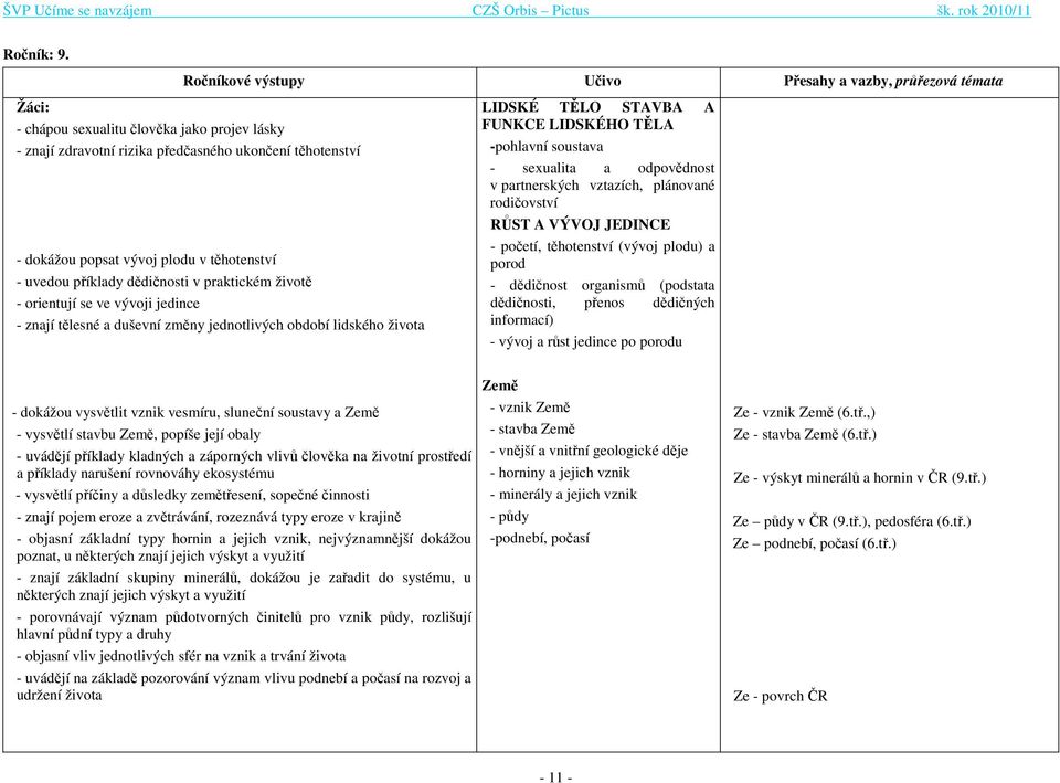 těhotenství - uvedou příklady dědičnosti v praktickém životě - orientují se ve vývoji jedince - znají tělesné a duševní změny jednotlivých období lidského života LIDSKÉ TĚLO STAVBA A FUNKCE LIDSKÉHO