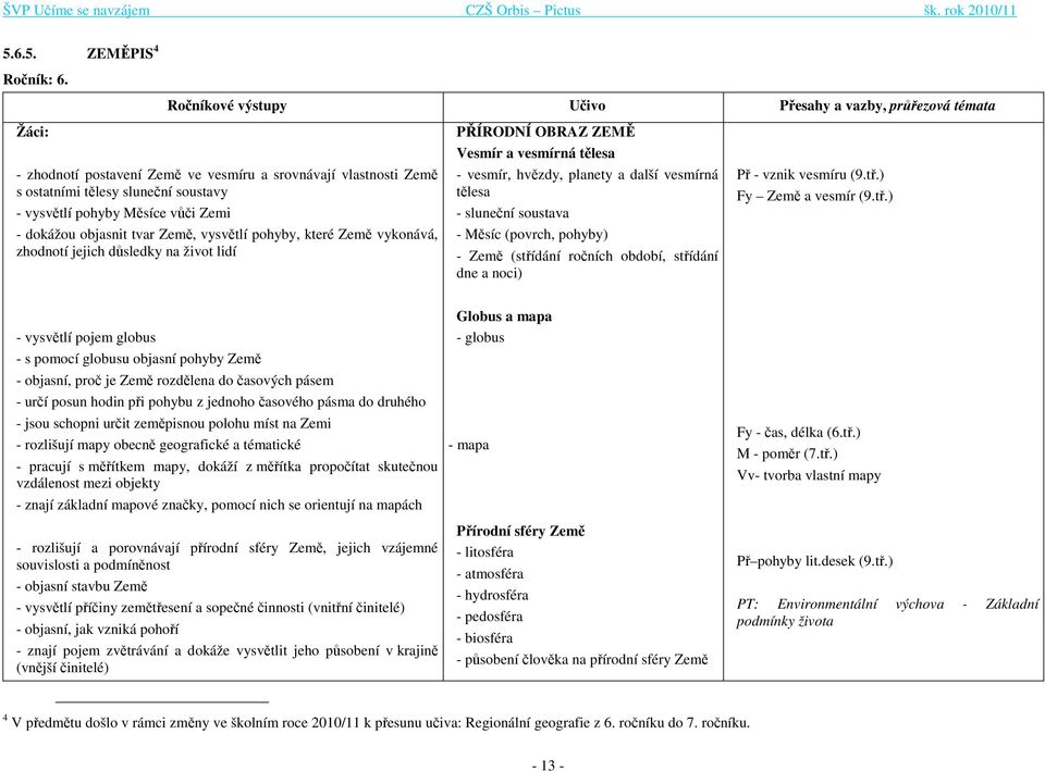 Zemi - dokážou objasnit tvar Země, vysvětlí pohyby, které Země vykonává, zhodnotí jejich důsledky na život lidí PŘÍRODNÍ OBRAZ ZEMĚ Vesmír a vesmírná tělesa - vesmír, hvězdy, planety a další vesmírná