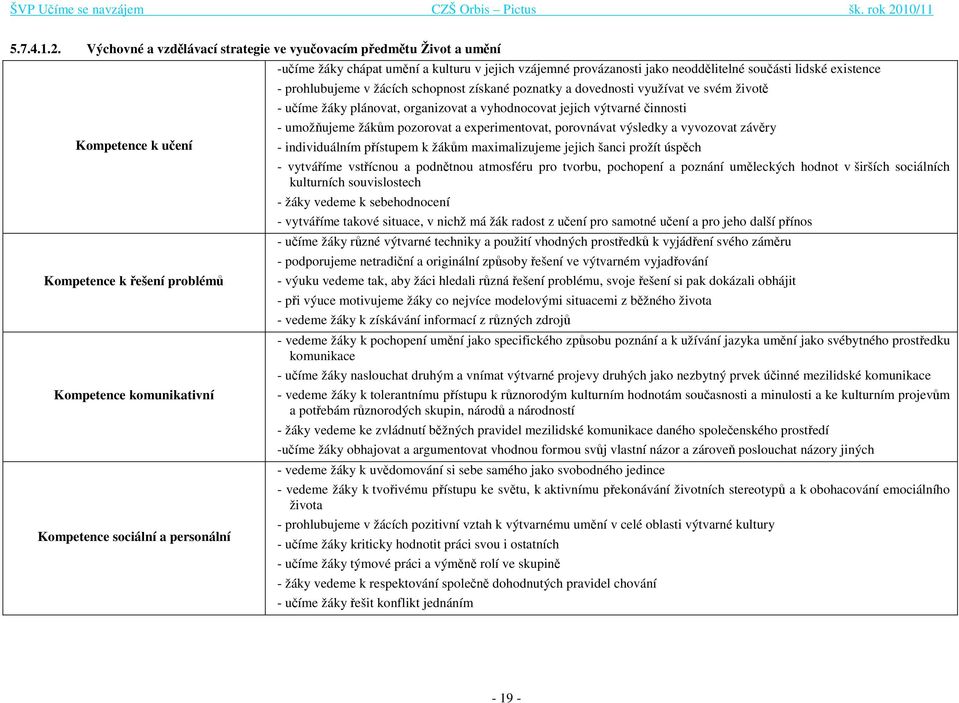 a kulturu v jejich vzájemné provázanosti jako neoddělitelné součásti lidské existence - prohlubujeme v žácích schopnost získané poznatky a dovednosti využívat ve svém životě - učíme žáky plánovat,