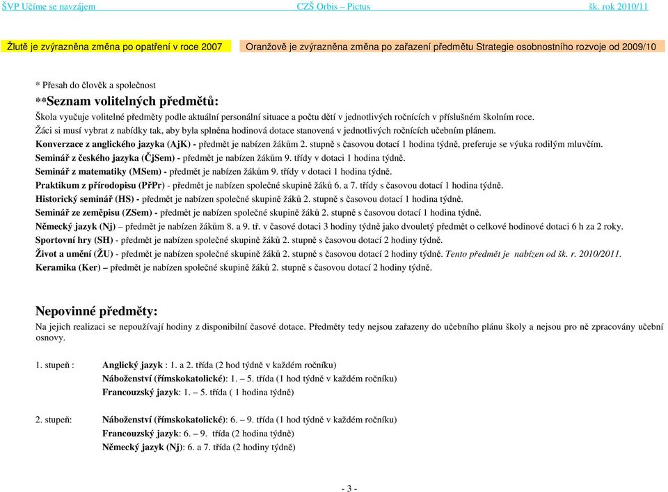 Žáci si musí vybrat z nabídky tak, aby byla splněna hodinová dotace stanovená v jednotlivých ročnících učebním plánem. Konverzace z anglického jazyka (AjK) - předmět je nabízen žákům 2.