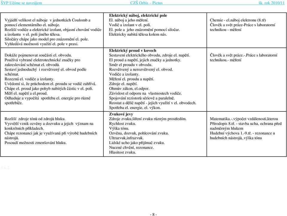 Používá vybrané elektrotechnické značky pro zakreslování schémat el. obvodů. Sestaví jednoduchý i rozvětvený el. obvod podle schémat. Rozezná el. vodiče a izolanty. Uvědomí si, že průchodem el.