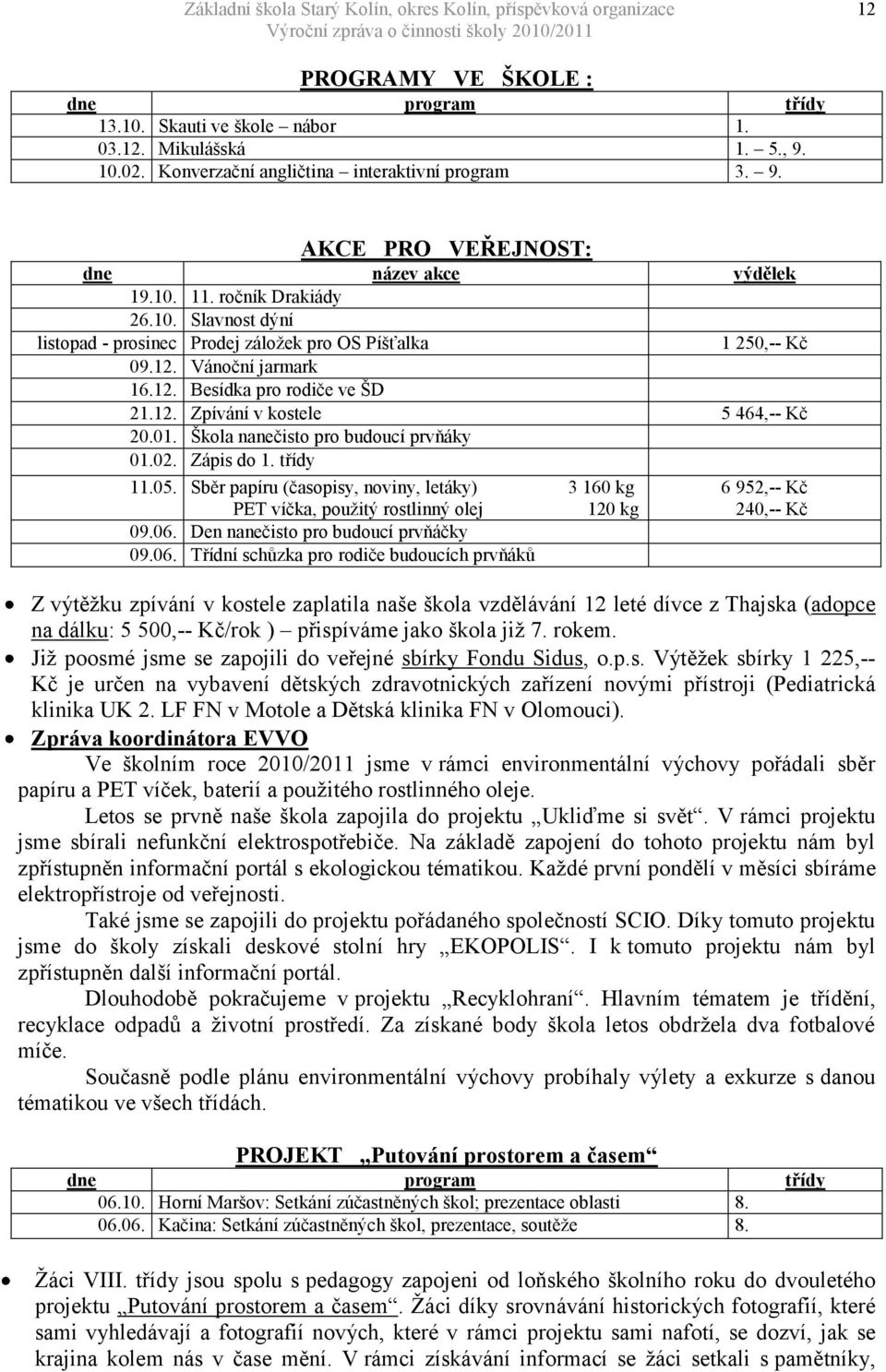 01. Škola nanečisto pro budoucí prvňáky 01.02. Zápis do 1. třídy 11.05. Sběr papíru (časopisy, noviny, letáky) 3 160 kg PET víčka, pouţitý rostlinný olej 120 kg 09.06.