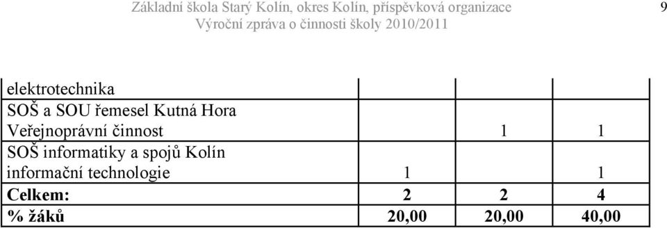 informatiky a spojů Kolín informační