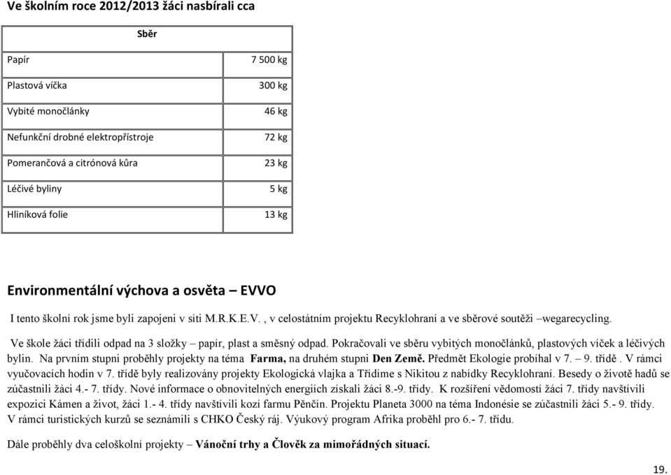 Ve škole žáci třídili odpad na 3 složky papír, plast a směsný odpad. Pokračovali ve sběru vybitých monočlánků, plastových víček a léčivých bylin.