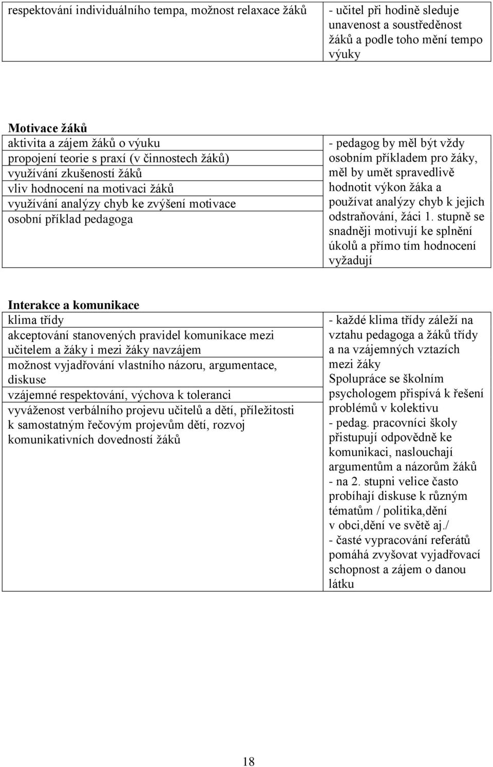 příkladem pro ţáky, měl by umět spravedlivě hodnotit výkon ţáka a pouţívat analýzy chyb k jejich odstraňování, ţáci 1.