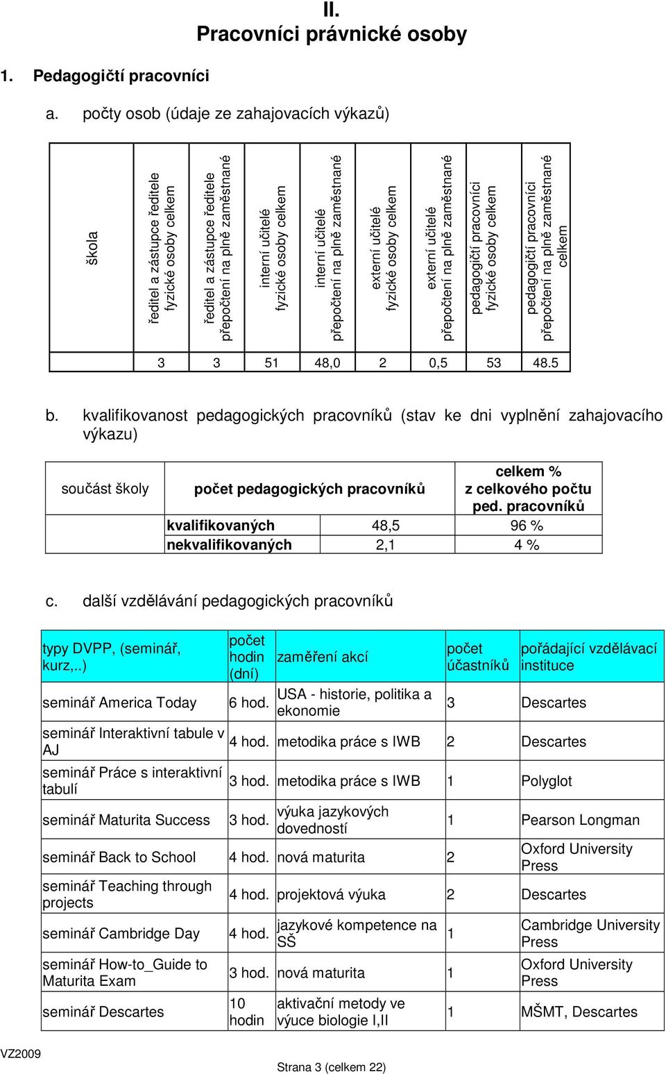 učitelé přepočtení na plně zaměstnané externí učitelé fyzické osoby celkem externí učitelé přepočtení na plně zaměstnané pedagogičtí pracovníci fyzické osoby celkem pedagogičtí pracovníci přepočtení